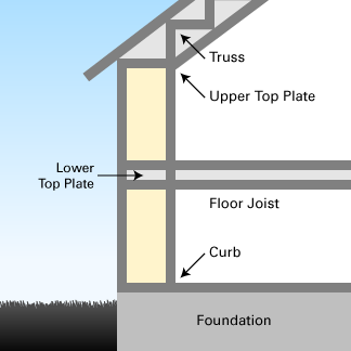 Diagram of Deck Framed building
